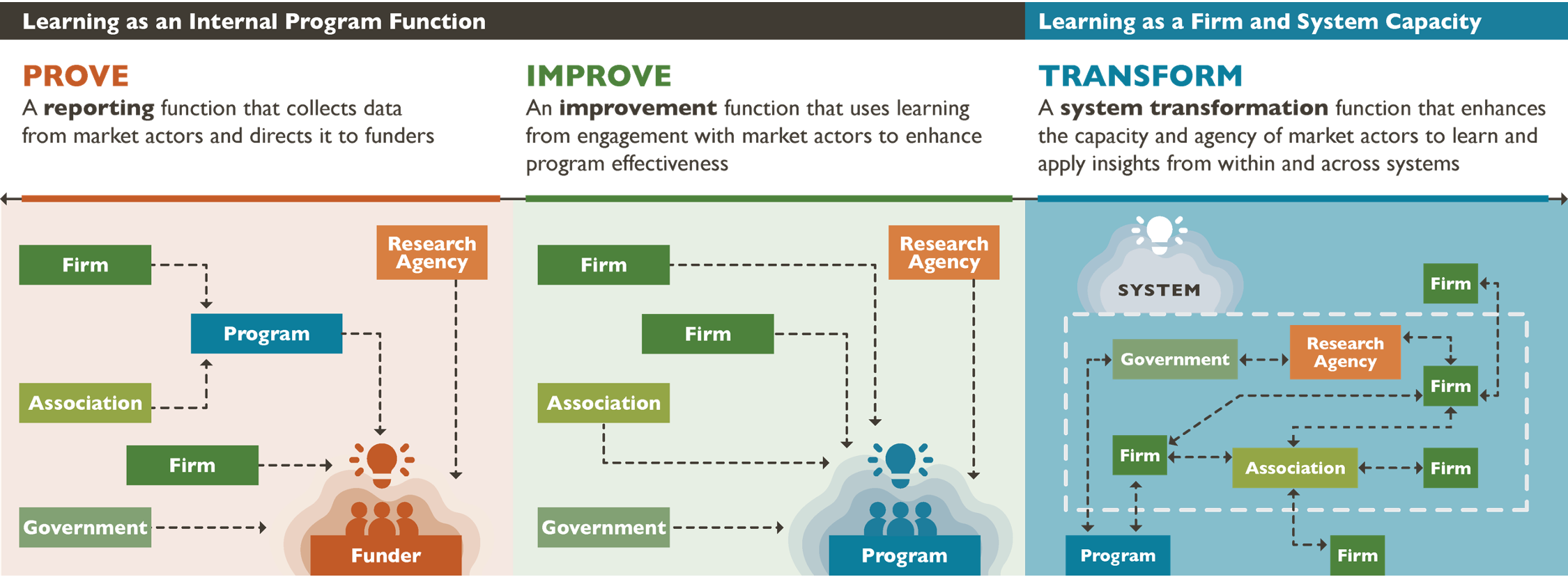 Shifting The Locus Of Learning Brief | MarketShare Associates